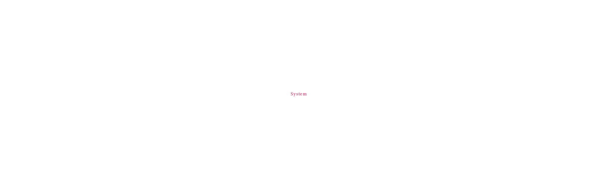 料金システム